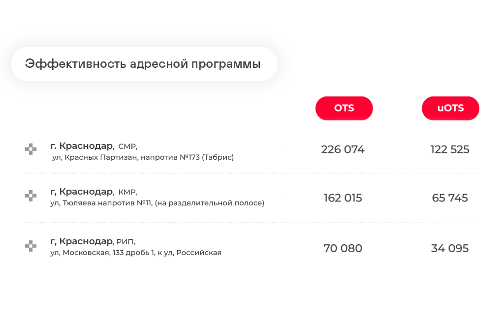 Статистика