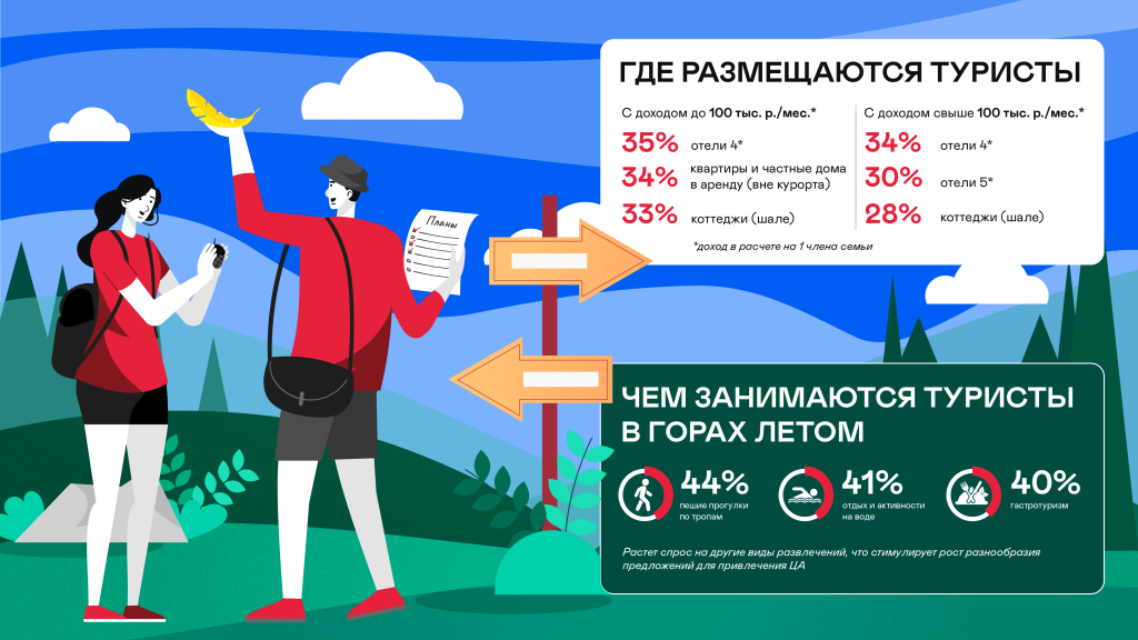 Инфографика