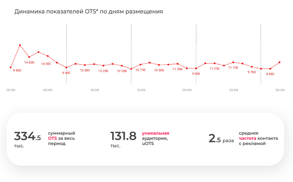 Аэро-Про1_Кейс.png